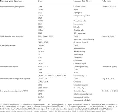 Immunotherapy in triple-negative breast cancer: Insights into tumor immune landscape and therapeutic opportunities